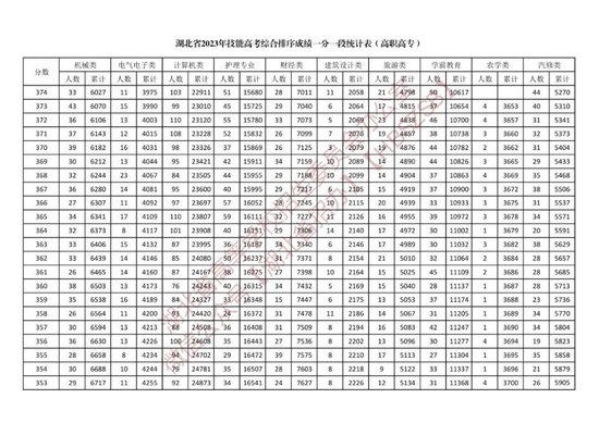浙江?？品?jǐn)?shù)怎么統(tǒng)計(jì)(浙江專科錄取看哪幾科成績(jī))
