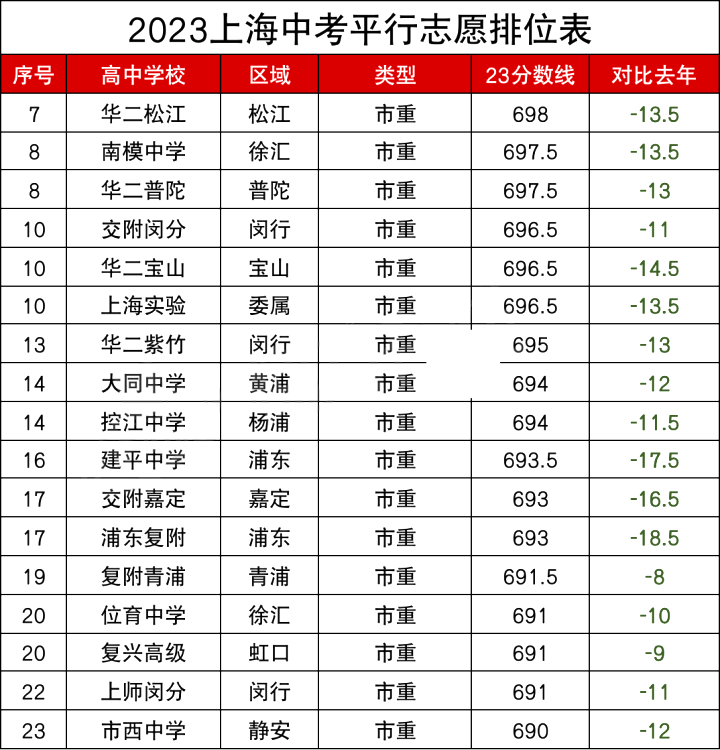 專科分數(shù)線暴跌(?？聘鱾€學校分數(shù)線)