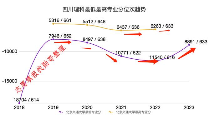 專科分數(shù)線暴跌(?？聘鱾€學校分數(shù)線)