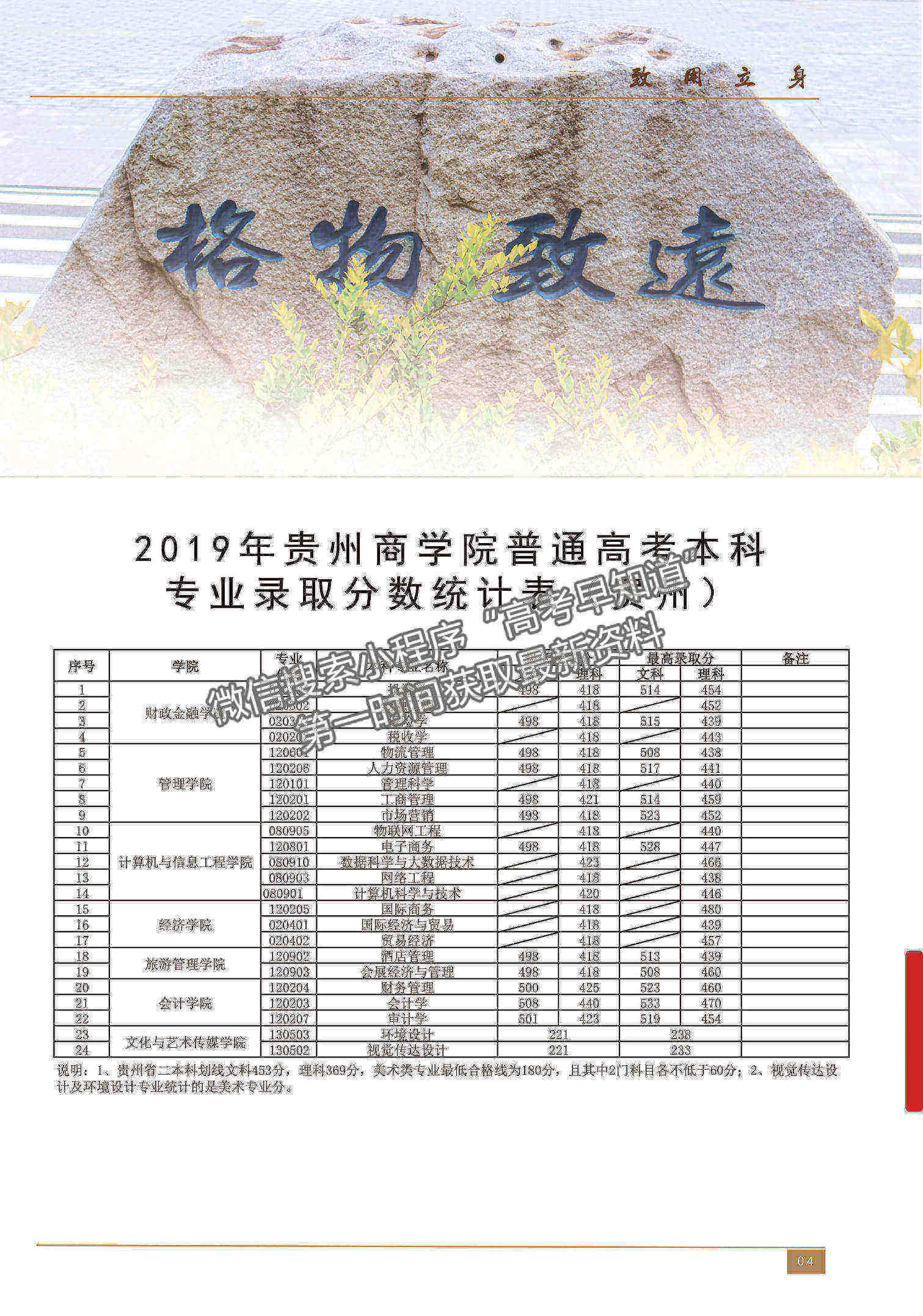 貴州商學院?？品謹?shù)(貴州商學院專科專業(yè)分數(shù)線)