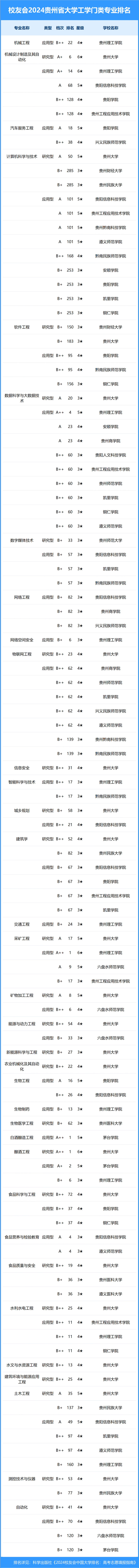 貴州商學院?？品謹?shù)(貴州商學院專科專業(yè)分數(shù)線)