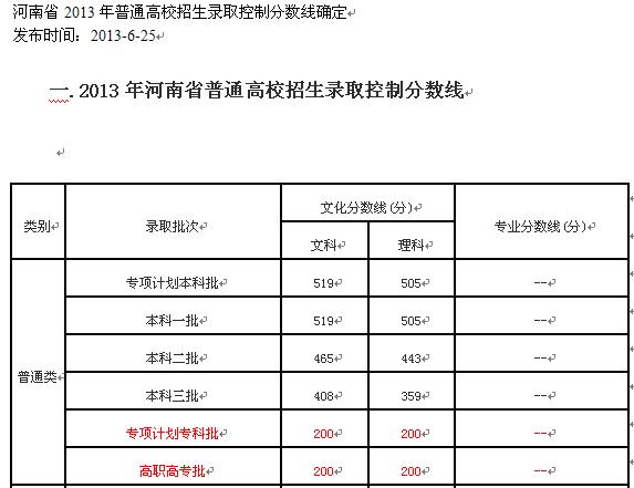 專科專項(xiàng)分?jǐn)?shù)(?？祁惙?jǐn)?shù)線是多少)