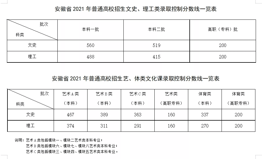 高考本科線以下分?jǐn)?shù)(高考本科線分?jǐn)?shù)要超均分多少)