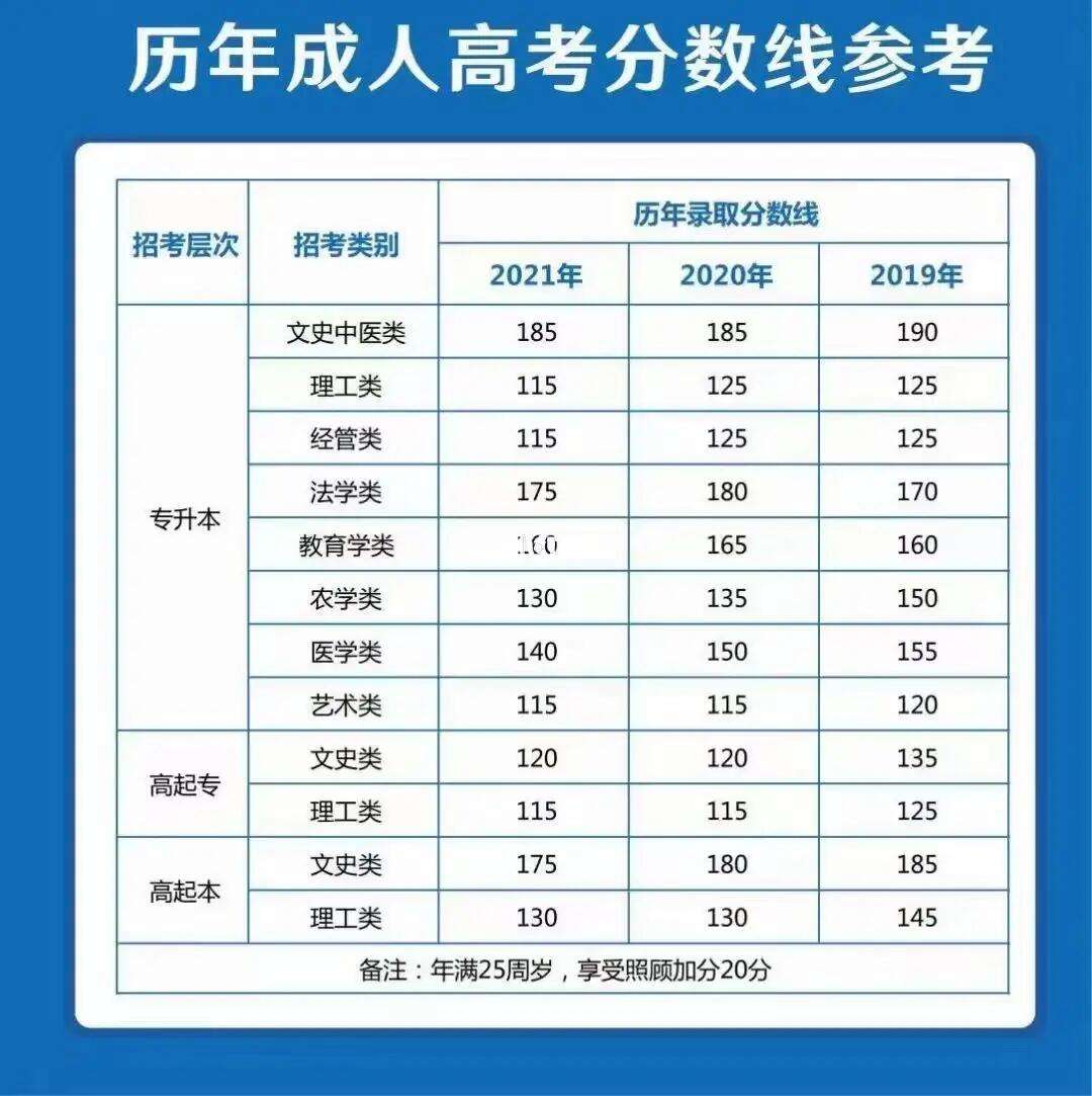 安徽本科分?jǐn)?shù)為多少(安徽本科分?jǐn)?shù)線是咋定的)
