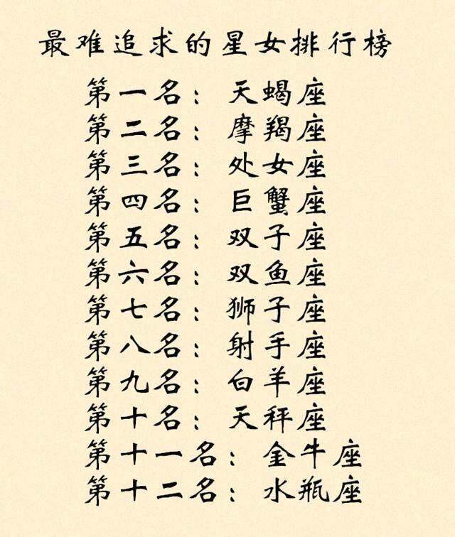 明年十二星座運勢(2021年十二星座明日運勢)