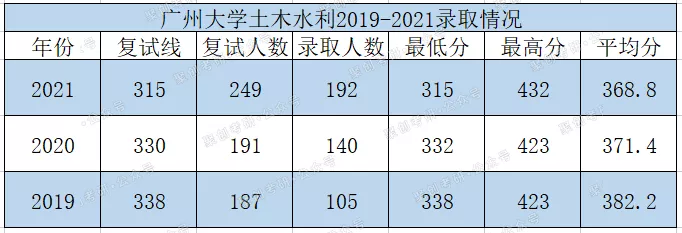 廣州大學(xué)市政學(xué)院招生(廣州大學(xué)市政學(xué)院招生簡章)
