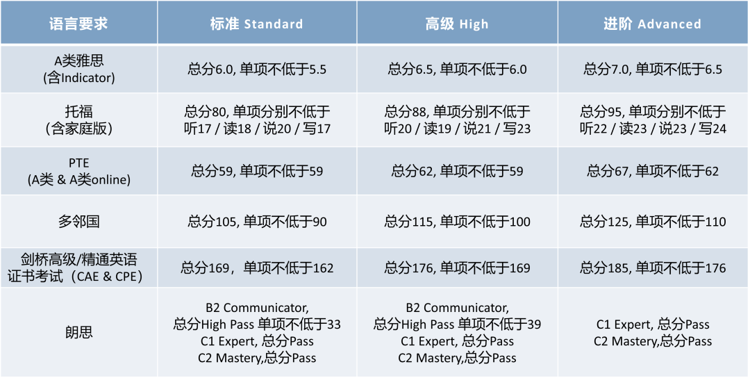 本科線下如何轉(zhuǎn)換分?jǐn)?shù)(本科線上下幾分能讀本科嗎)