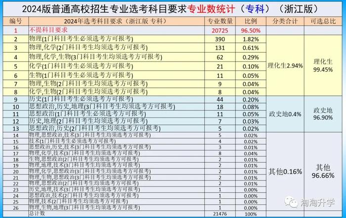 本科線下如何轉(zhuǎn)換分?jǐn)?shù)(本科線上下幾分能讀本科嗎)
