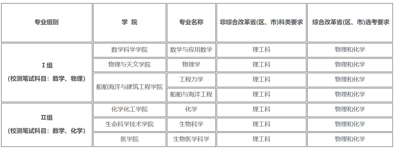 上海工程大學(xué)招生辦(上海工程大學(xué)研究生院)