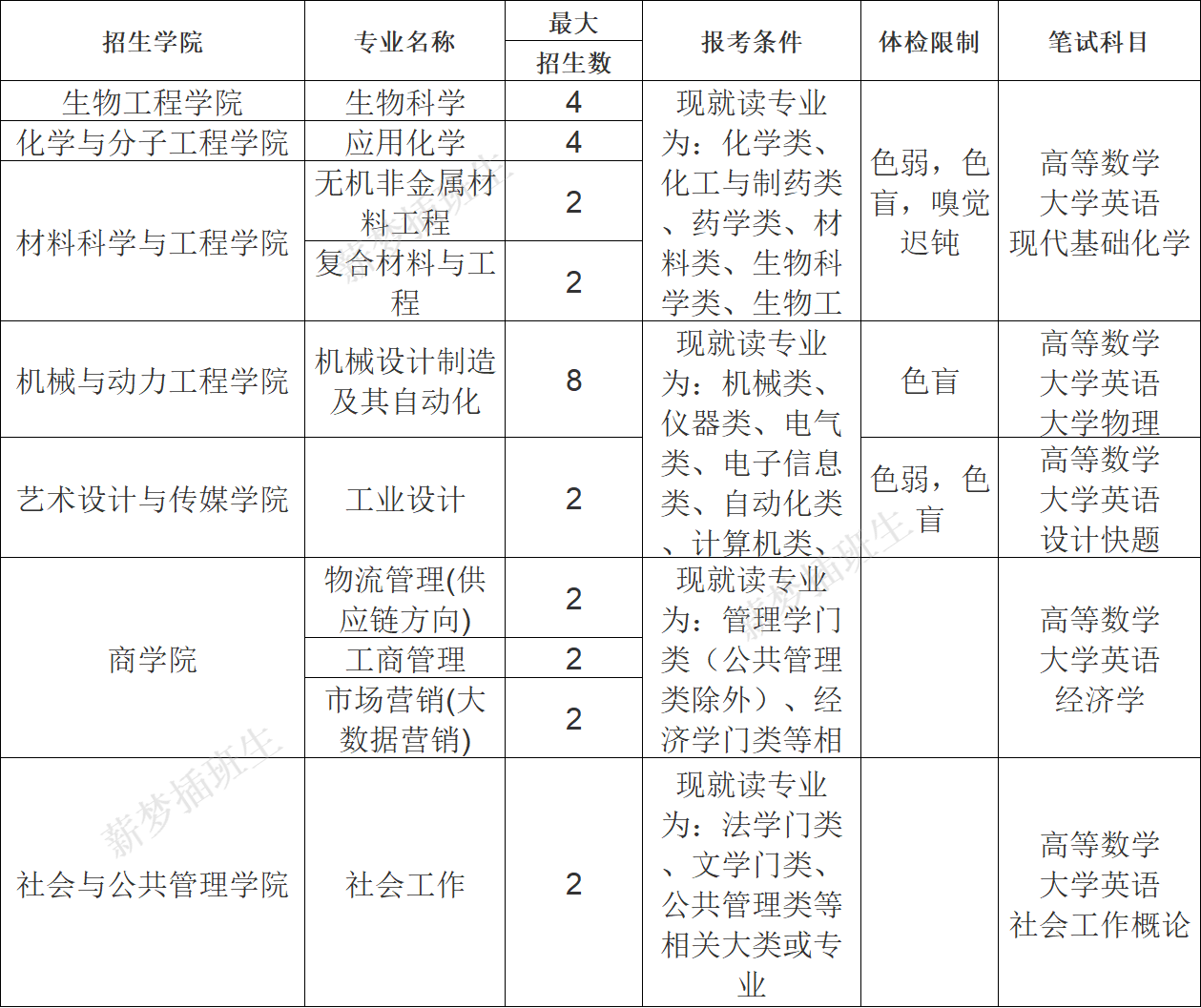上海工程大學(xué)招生辦(上海工程大學(xué)研究生院)