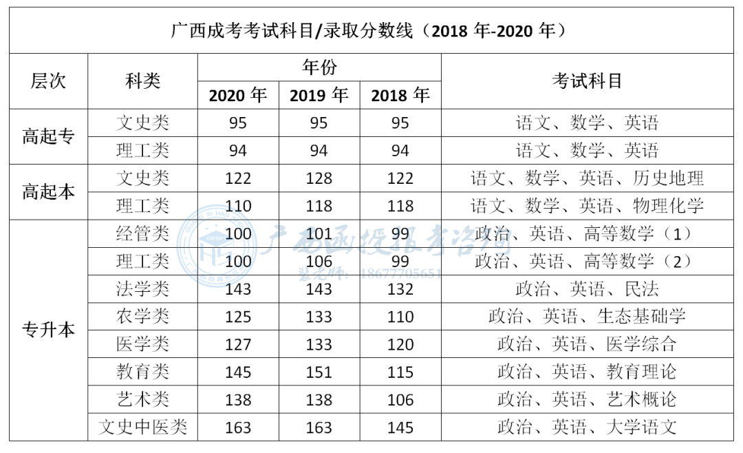 ?？齐y考分?jǐn)?shù)高(?？齐y考分?jǐn)?shù)高的專業(yè))