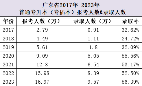 ?？齐y考分?jǐn)?shù)高(專科難考分?jǐn)?shù)高的專業(yè))