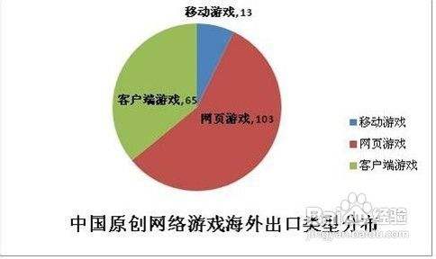 怎么開發(fā)一個網(wǎng)頁游戲(怎么開發(fā)一個網(wǎng)頁游戲平臺)