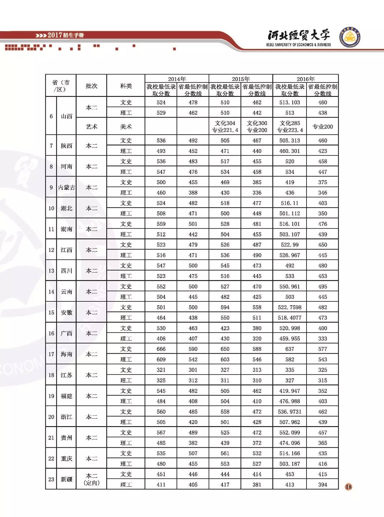 河北經貿大學招生章程(河北經貿大學招生信息查詢)