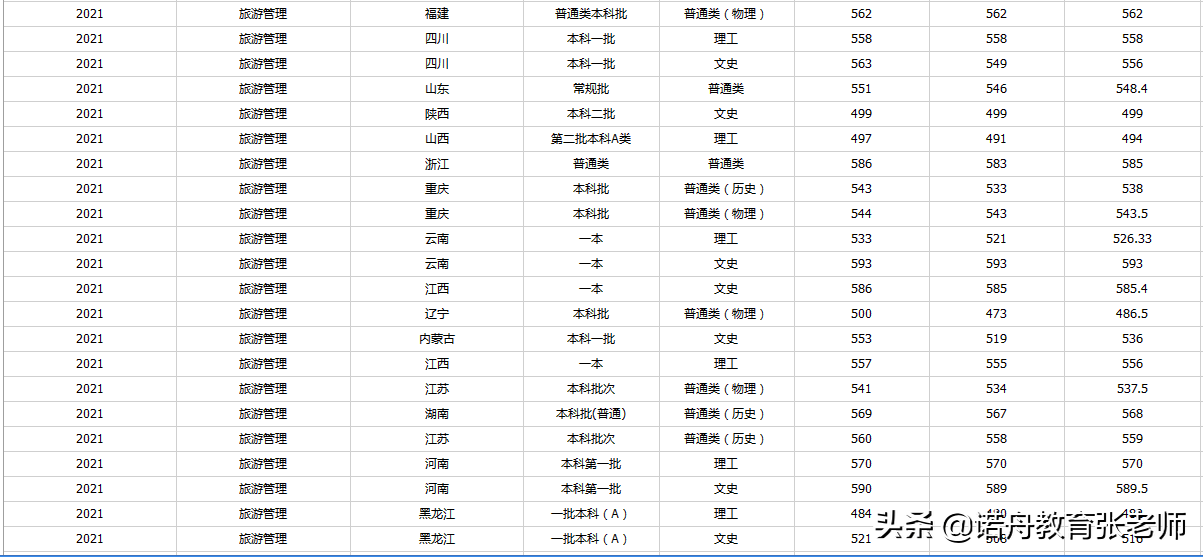 安徽師范專科分?jǐn)?shù)(安徽師范學(xué)院專科分?jǐn)?shù)線)