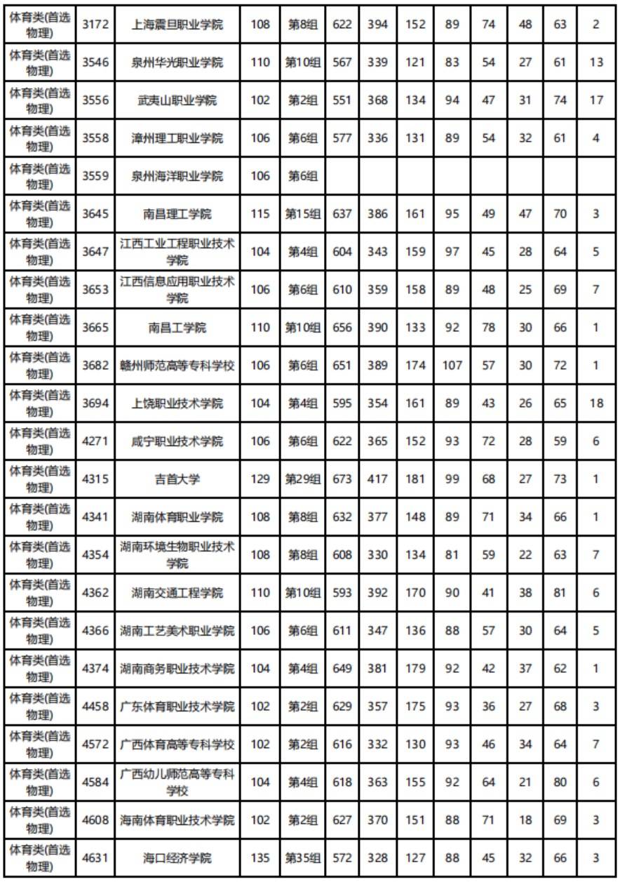 湖南?？圃趺磽Q算分?jǐn)?shù)(湖南專科怎么換算分?jǐn)?shù)線)