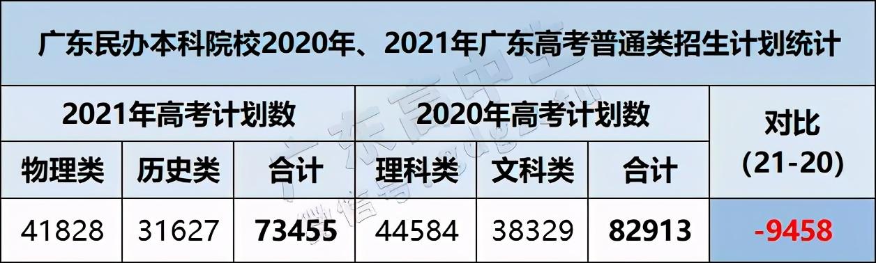 廣東本科分數(shù)漲了嗎(廣東本科分數(shù)漲了嗎最新消息)