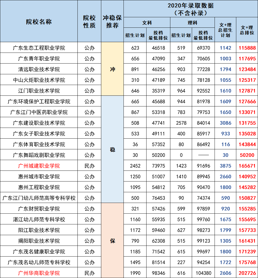 廣東本科分數(shù)漲了嗎(廣東本科分數(shù)漲了嗎最新消息)